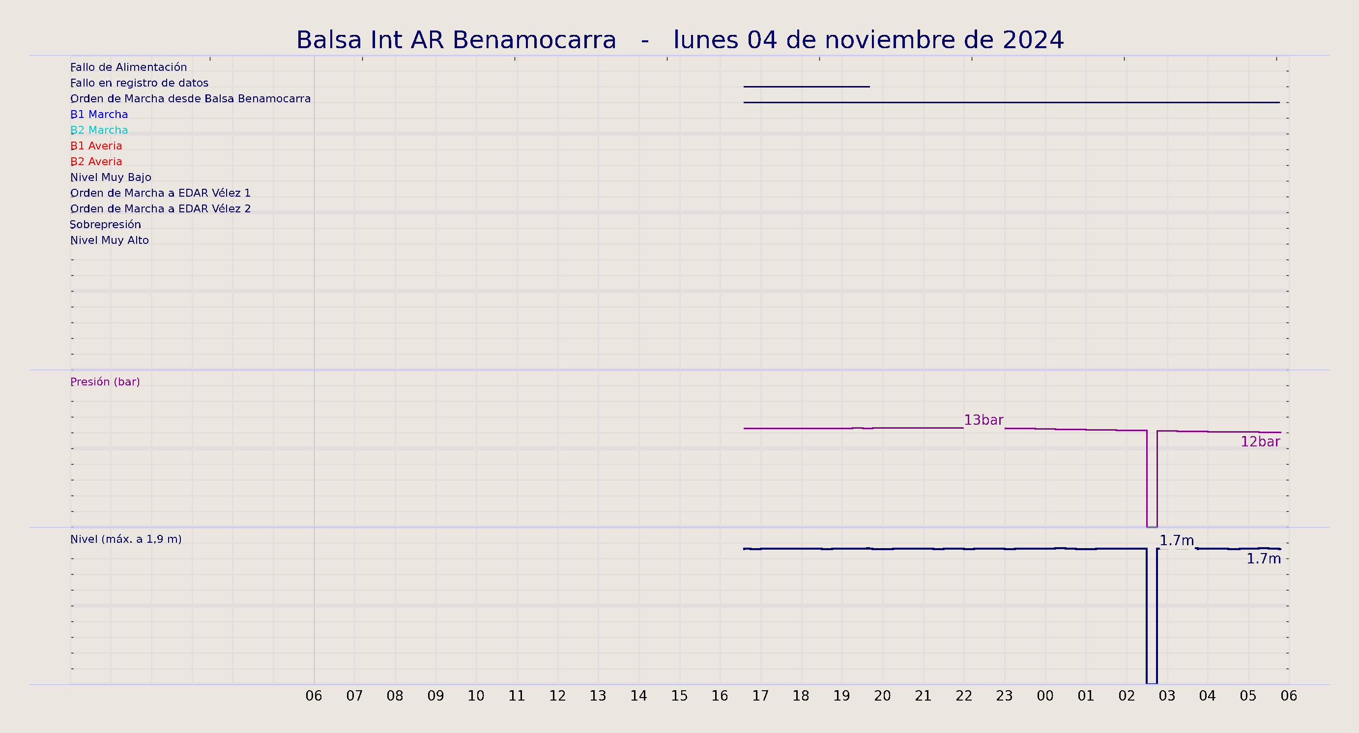 ../../imagenes/vid/2024/Balsa Int AR Benamocarra/2024-11-04 Balsa Int AR Benamocarra.png